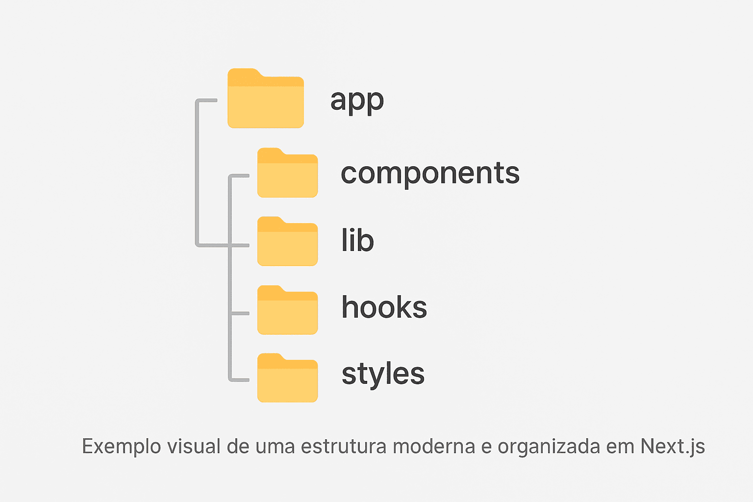 Estrutura organizada de pastas no Next.js